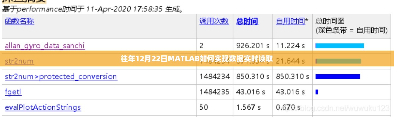 MATLAB实时数据读取方法解析，往年12月22日指南