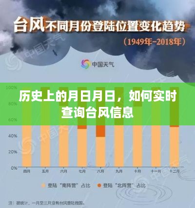 实时查询台风信息的方法与历史台风记录回顾