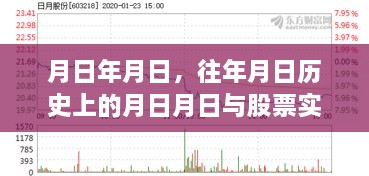 历史日期与股票实时分析网站概览