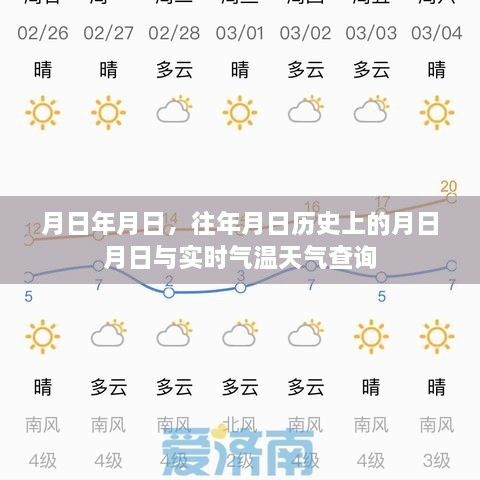 历史与实时气温查询，月日月日的天气对比