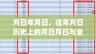 全球新冠疫情与历年数据对比的猜测分析