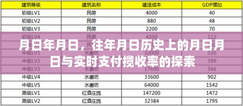 探索历史与实时支付揽收率的奥秘，月日月日的变迁之旅