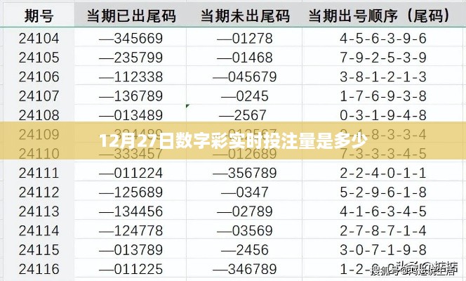 12月27日数字彩实时投注数据公布