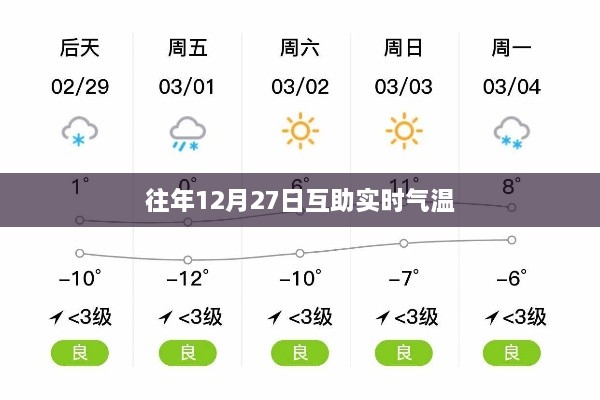 历年12月27日互助气温回顾，希望符合您的要求，您还可以根据实际需求酌情调整。