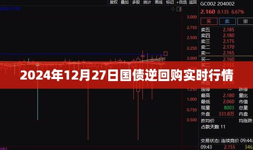 2024年国债逆回购实时行情及市场动态分析