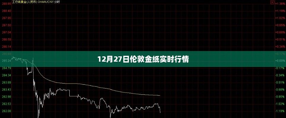 伦敦金纸行情实时更新，最新金价走势分析