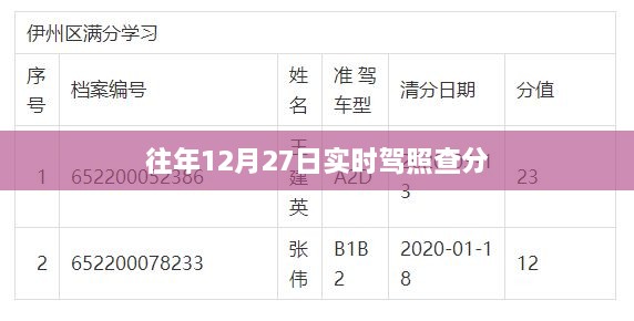 往年12月27日驾照查分实时更新