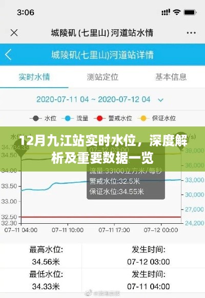 九江站实时水位深度解析与数据概览（12月）