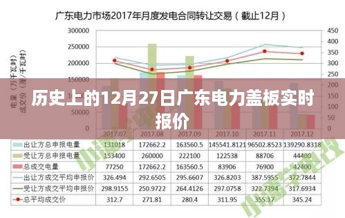 广东电力盖板实时报价历史回顾，聚焦12月27日数据