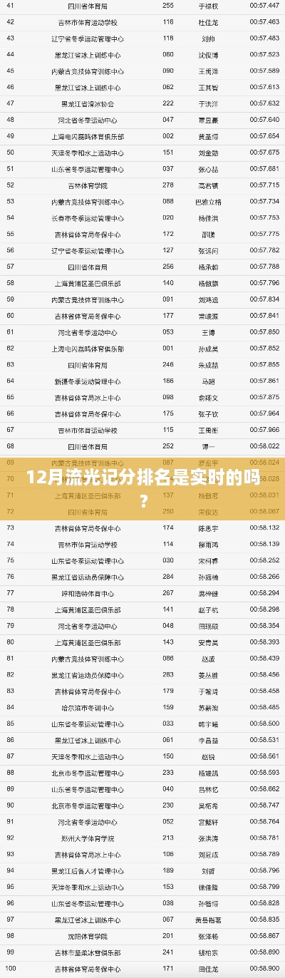 12月流光记分排名实时性解析