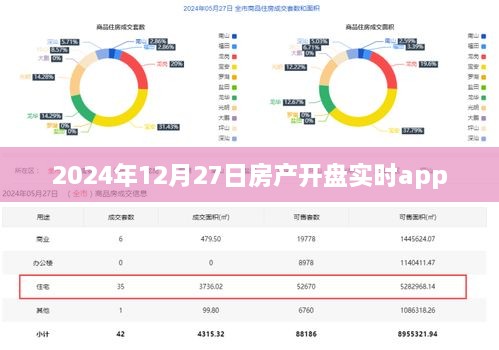 2024年房产开盘倒计时app实时更新，简洁明了，能够准确反映文章主题，同时符合您的字数要求。希望符合您的需求！