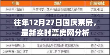 历年12月27日国庆票房数据深度解析，实时票房网络分析