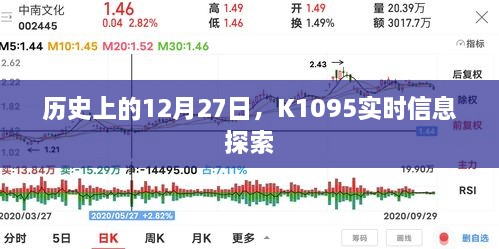 历史上的K1095实时信息探索，揭秘十二月二十七日的奥秘