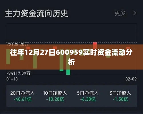 往年12月27日资金流动分析，实时观察600959资金流向