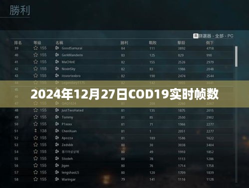 关于COD19实时帧数，2024年12月27日数据解析