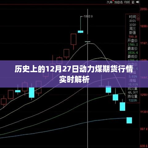 历史上的12月27日动力煤期货行情深度解析