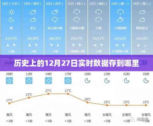 历史上的十二月二十七日实时数据储存位置解析