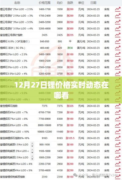 12月27日锂价格实时动态查询指南