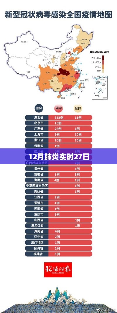 肺炎实时更新，最新数据解读