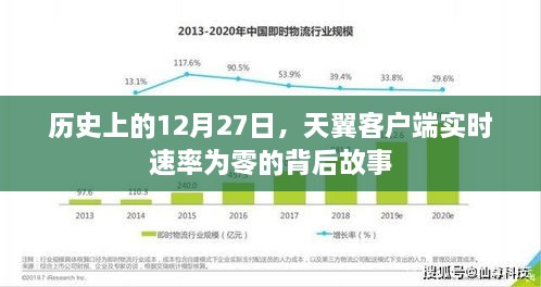 天翼客户端实时速率为零的背后故事，揭秘历史背后的秘密