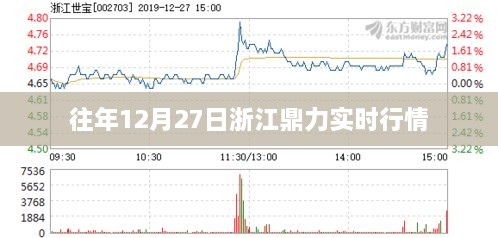 浙江鼎力实时行情回顾往年12月27日表现