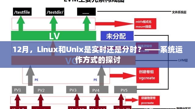 Linux与Unix系统运作方式，实时还是分时？