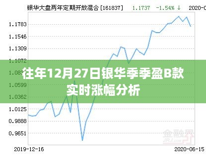 银华季季盈B款实时涨幅分析，历年12月27日表现回顾