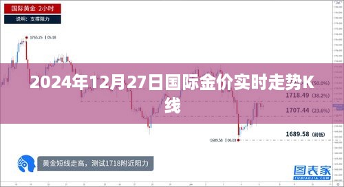 国际金价走势分析，K线实时走势图（2024年12月27日）