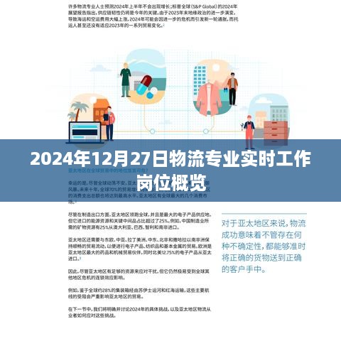 物流专业实时工作岗位概览（2024年12月27日更新）