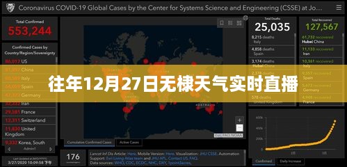 无棣天气往年12月27日实时直播概况