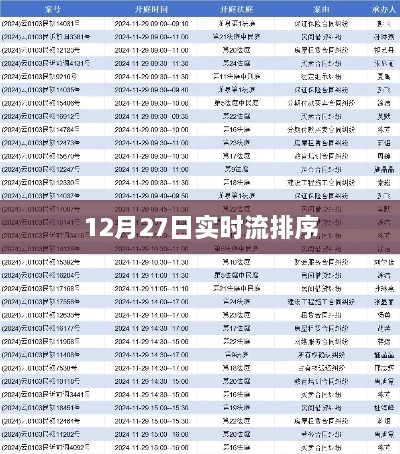 实时流排序，掌握最新动态！，字数在您的要求范围内，同时能够准确概括您的内容，易于吸引用户点击。