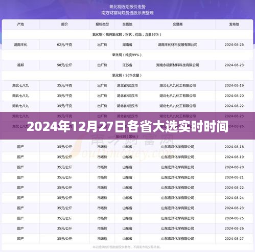 关于各省大选实时时间的相关信息介绍