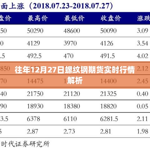 往年12月27日螺纹钢期货实时行情深度解析