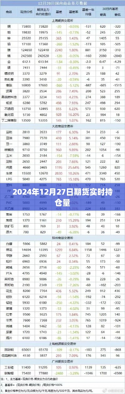 2024年12月27日期货市场实时持仓量分析报告