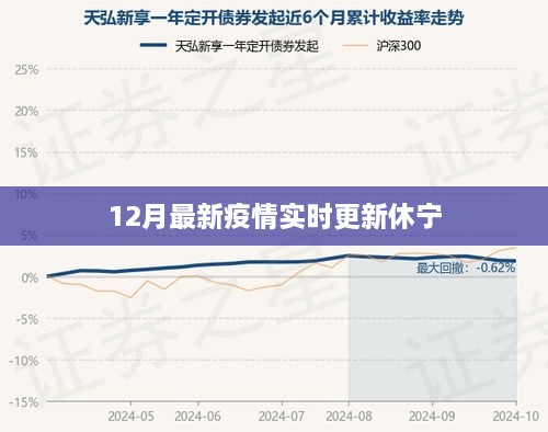 休宁最新疫情实时更新动态