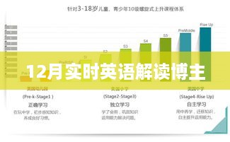 12月英语解读博主实时分享