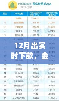 金融市场活跃时刻，12月实时下款趋势分析