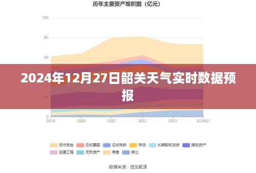 韶关天气实时数据预报（2024年12月27日）