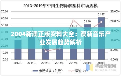 2004新澳正版资料大全：澳新音乐产业发展趋势解析