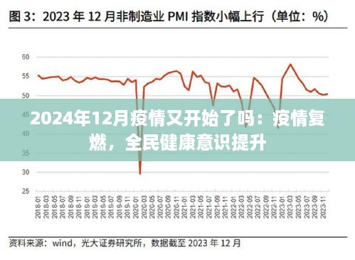 2024年12月疫情又开始了吗：疫情复燃，全民健康意识提升