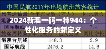 2024新澳一码一特944：个性化服务的新定义