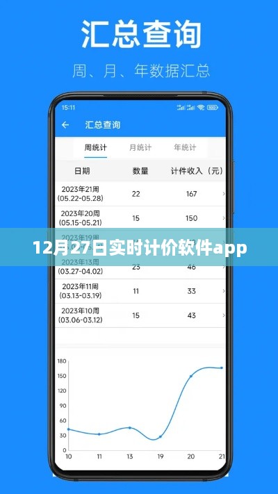 实时计价软件app最新动态，12月27日市场分析