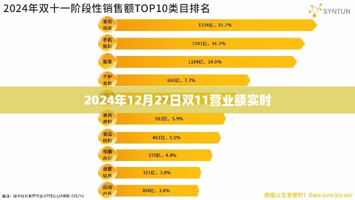 双11狂欢盛典，实时追踪营业额盛况