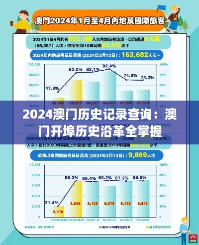 2024澳门历史记录查询：澳门开埠历史沿革全掌握