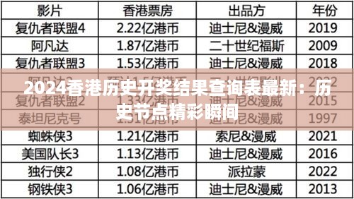 2024香港历史开奖结果查询表最新：历史节点精彩瞬间