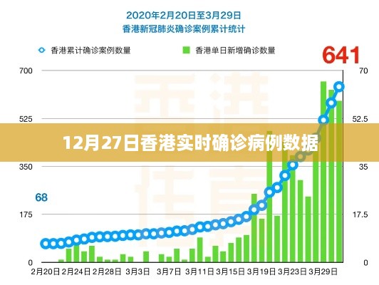 香港实时确诊病例数据（最新更新）