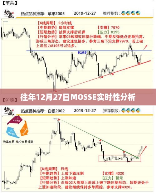 MOSSE实时性分析，往年12月27日数据解读