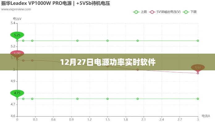 电源功率实时监测软件，实时掌握电源状态