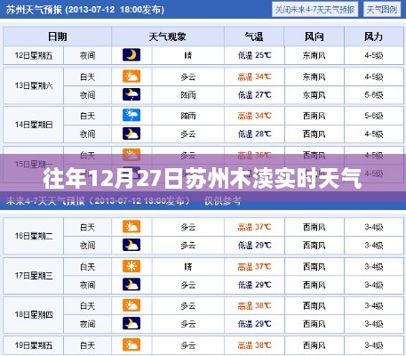 苏州木渎往年12月27日实时天气概况