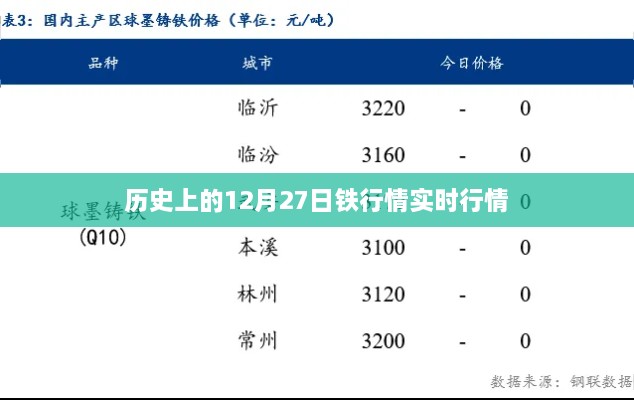 历史铁行情实时行情，聚焦12月27日数据